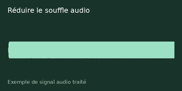 Exemple technique : Réduire le souffle audio